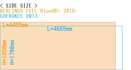 #BERLINGO FEEL BlueHDi 2018- + CHEROKEE 2013-